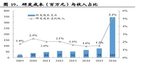 中软国际（00354.HK） 谁说软件外包公司不赚钱？解析其价值增长逻辑