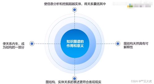 AutoGPT与ChatGPT插件开发（三） 软件开发实践