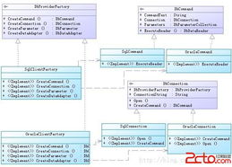 抽象工厂模式在软件开发中的解读与使用注意点